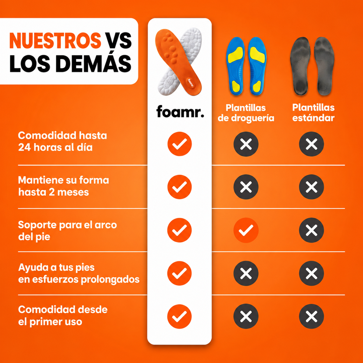 Foamr®